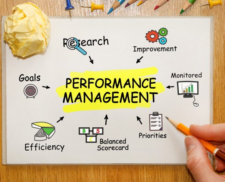 Performance Management S I